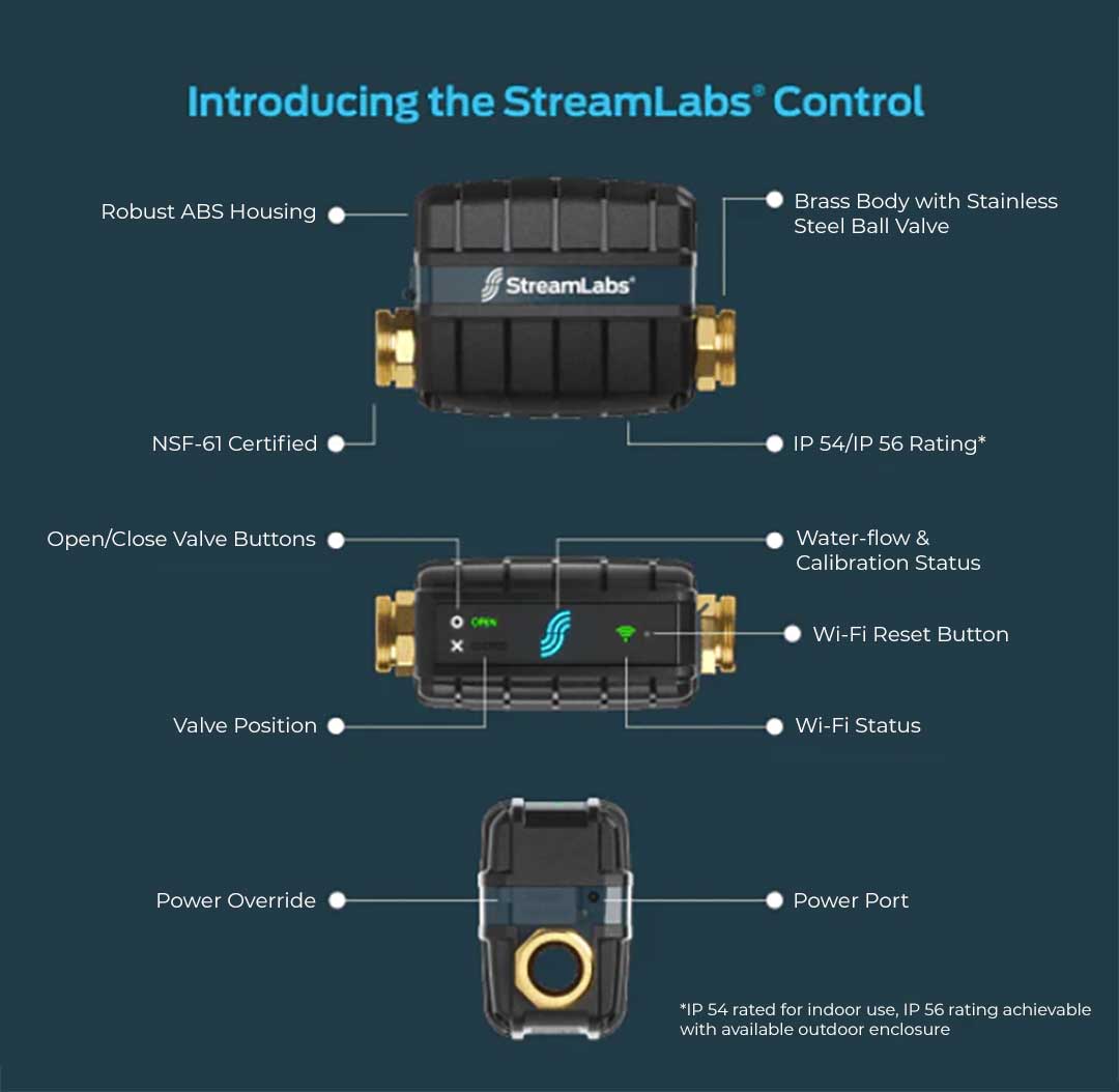 StreamLabs Control