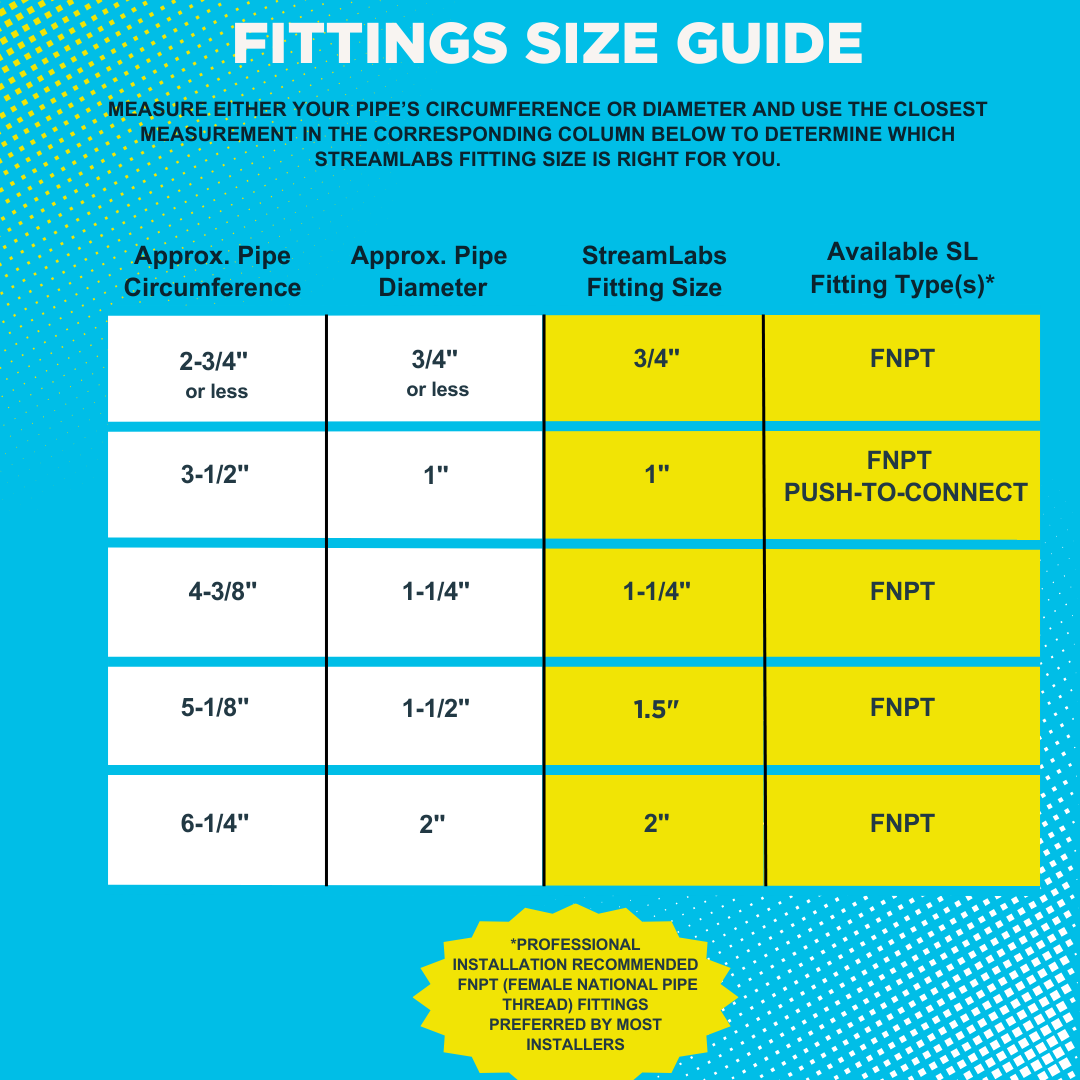 FNPT Elite Protection Bundle.