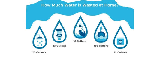 Take Control of Your Water Usage: A Guide for Homeowners.