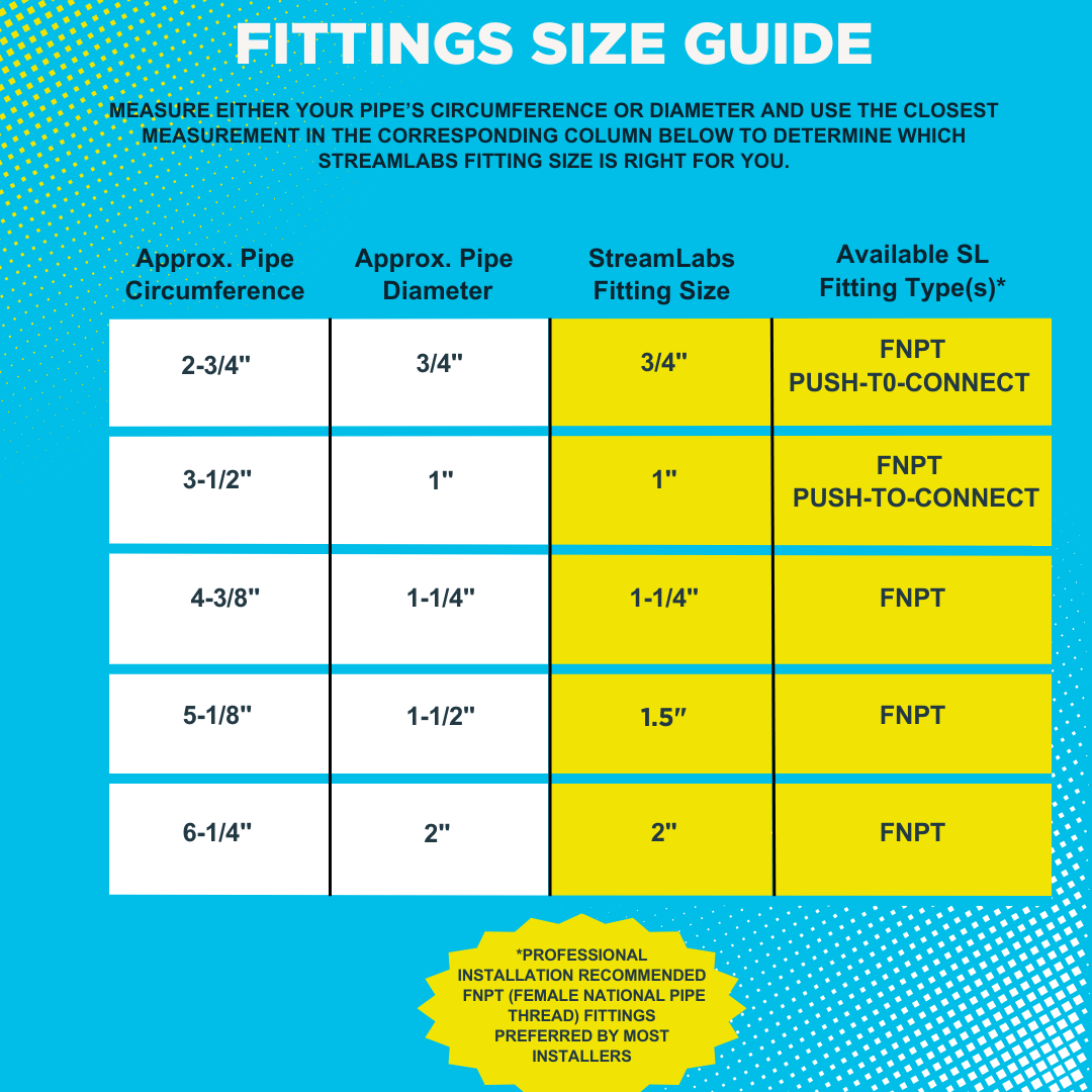 Pipe Fitting Guide 