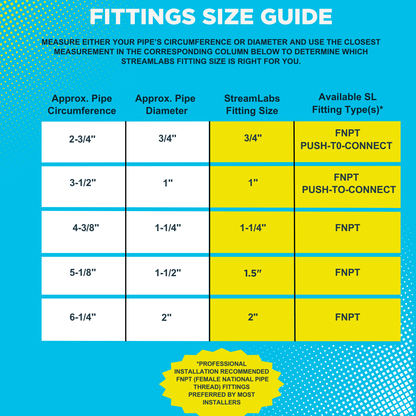 Pipe Fitting Guide 