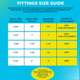 Pipe Fitting Guide 