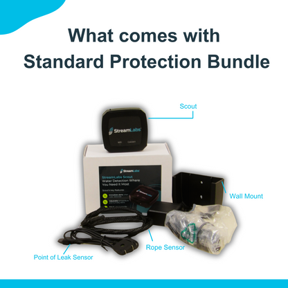 Standard Protection Bundle.
